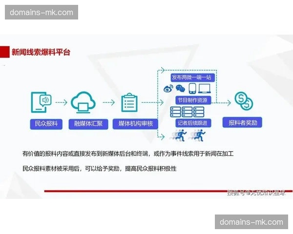 多平台联合招商模式兴起 赛事分发价值在跨端整合中放大